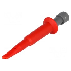 Chwytak pomiarowy ELECTRO-PJP 404-890-R