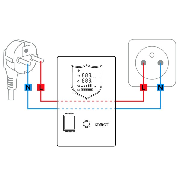 Zasilacz awaryjny KEMOT PROsinus-500  przetwornica z czystym przebiegiem sinusoidalnym i funkcją ładowania  12V 230V 500VA/300W