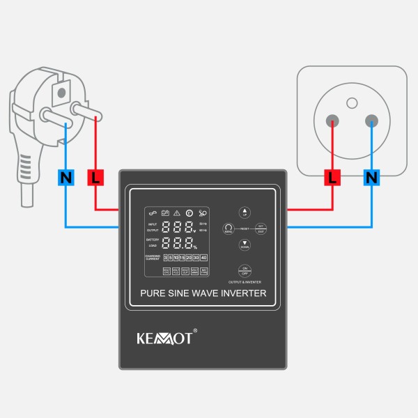 Zasilacz awaryjny KEMOT PROsinus-1000-LFP4 przetwornica z czystym przebiegiem sinusoidalnym i funkcją ładowania 12V 230V 1000VA/700W