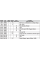 KLUCZE NASADOWE DO FILTRÓW OLEJU, ZESTAW 13 SZT. YT-0594